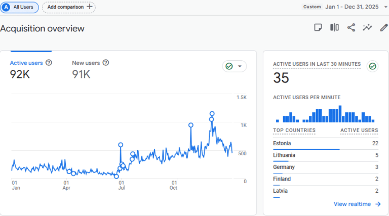Google Analytics Overview