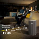 Philips AC3210/12 PureProtect 3200 Seeria, valge – Õhupuhasti - Image 4